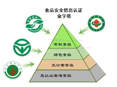 食品許可代辦咨詢企業高品質選擇指南——從品牌資質到服務優勢的深度解析