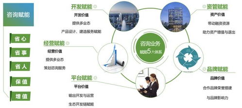 新城建管以產(chǎn)品力賦能，輸出一站式精益信息咨詢服務
