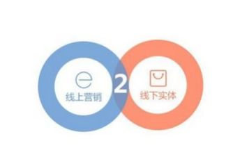 sjgle食品加工包裝在線 賦能買家深度認知企業(yè)，實現(xiàn)投入價值最大化