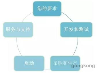 菲尼克斯新一代工業(yè)電腦 匹配并優(yōu)化您的應用